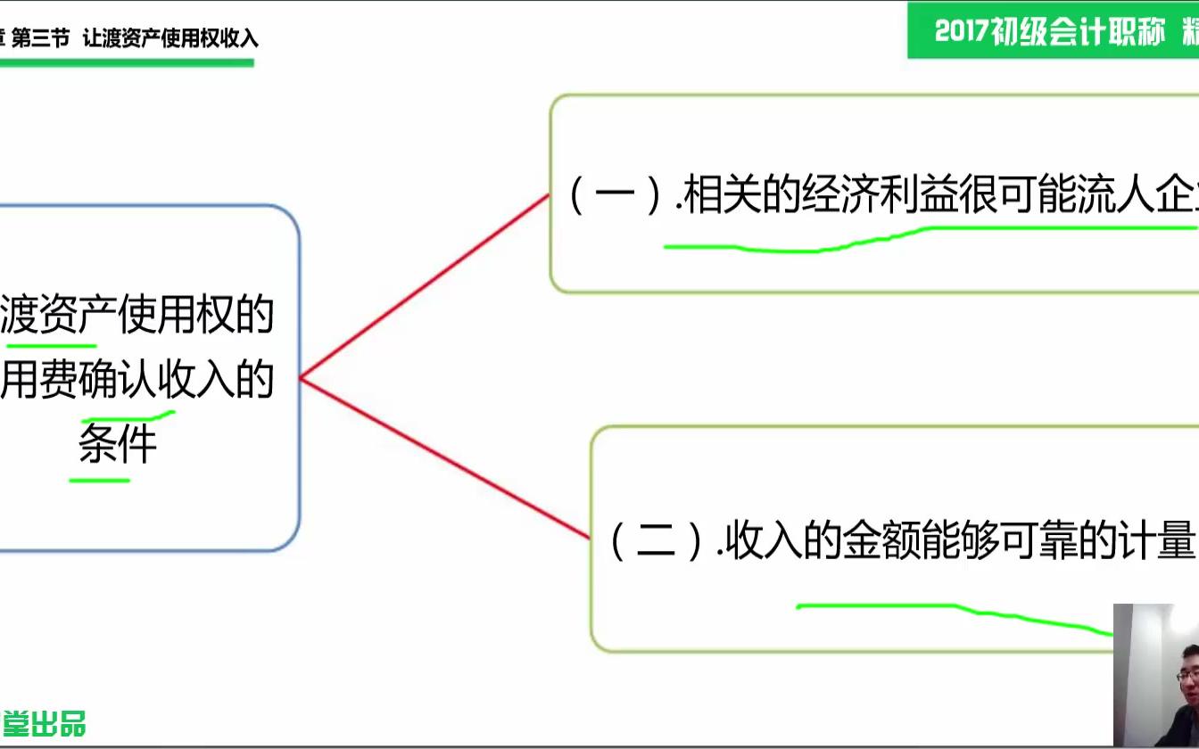 初级会计报名网站免费报初级会计多少钱报价单初级会计实务2017教材单价哔哩哔哩bilibili