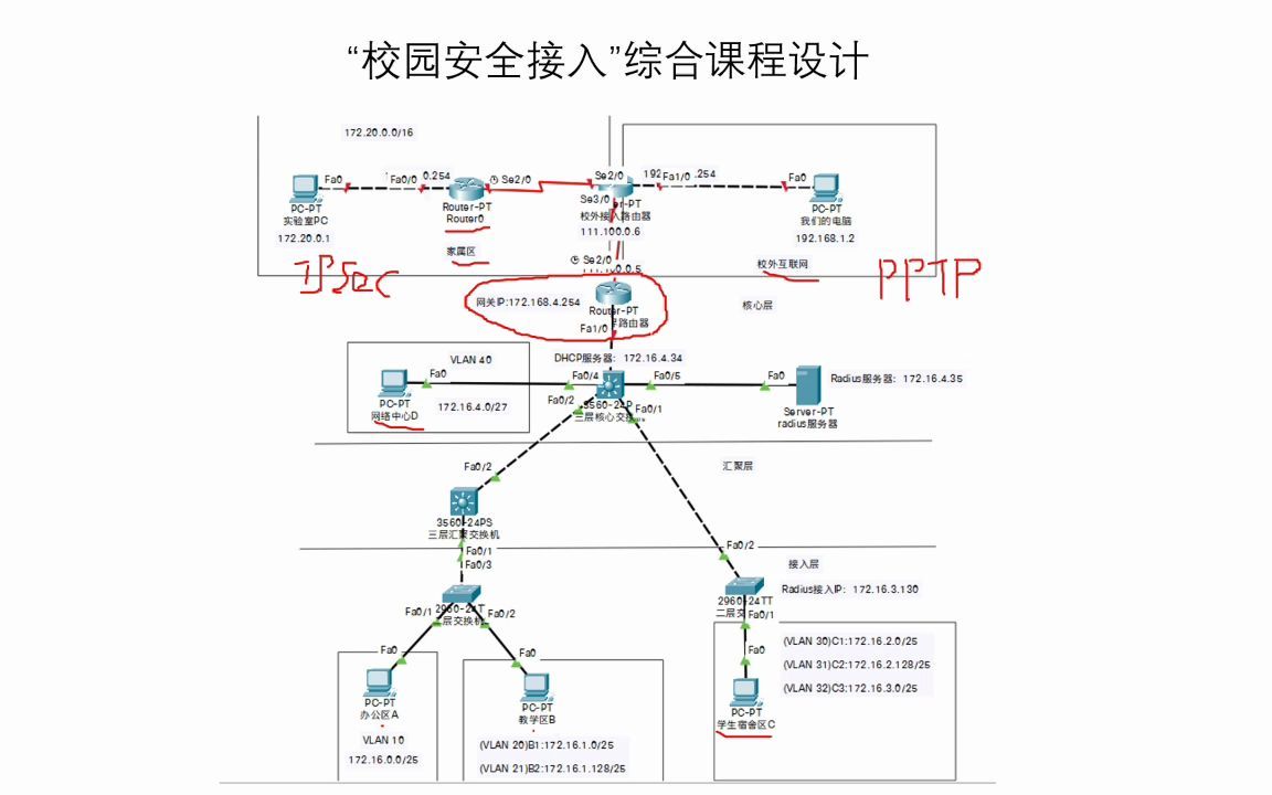 UESTC网络工程综合课程设计哔哩哔哩bilibili