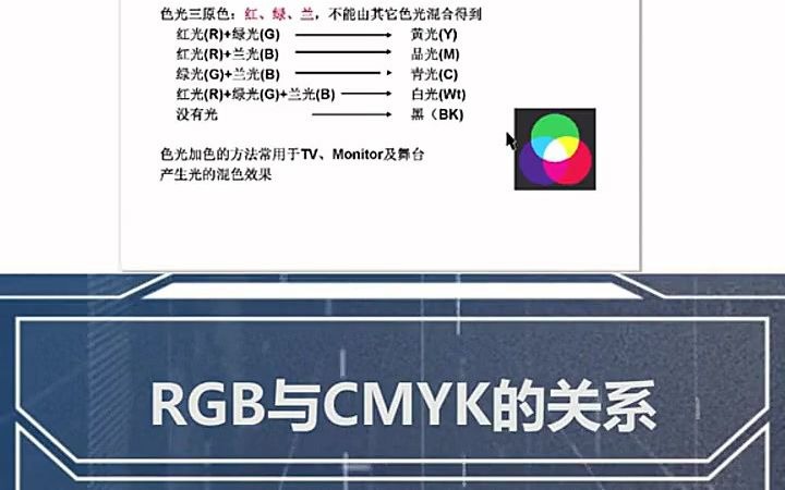 【平面设计入门教学】CDR怎么绘制概念圆形海报设计 肇庆靠谱平面设计哪家好哔哩哔哩bilibili