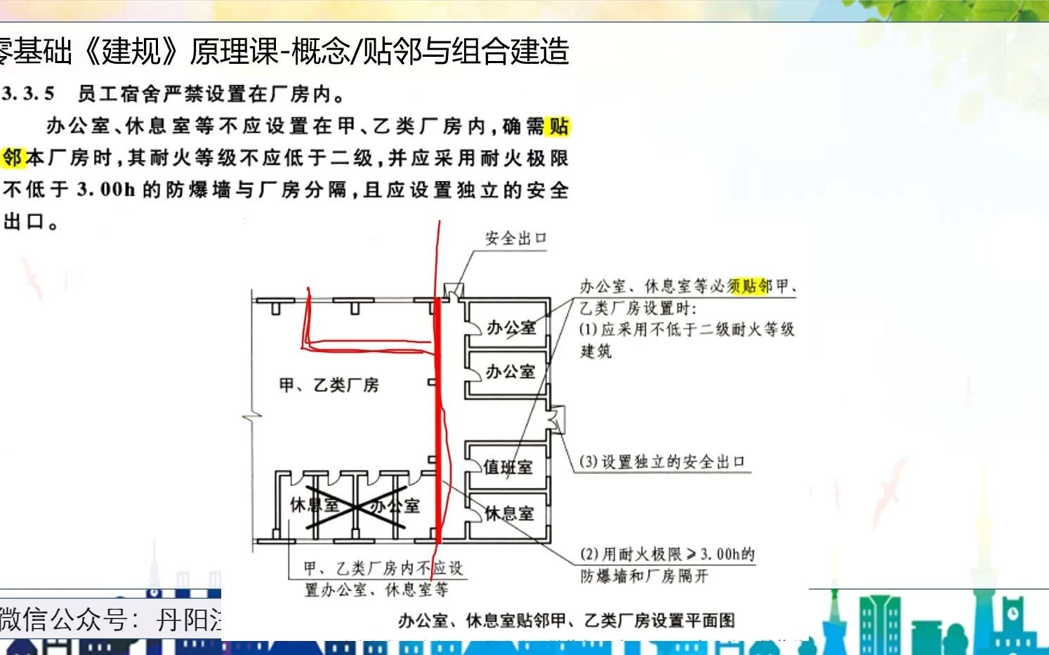 建筑设计防火规范的“贴邻与组合建造”概念哔哩哔哩bilibili