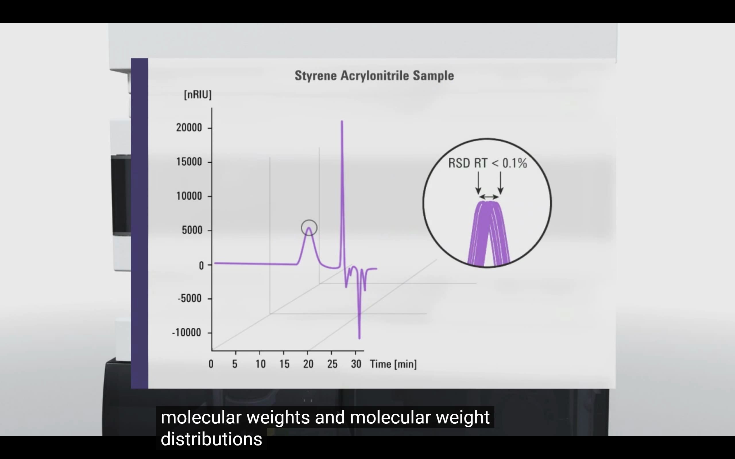 GPC/SEC简介(Agilent)哔哩哔哩bilibili