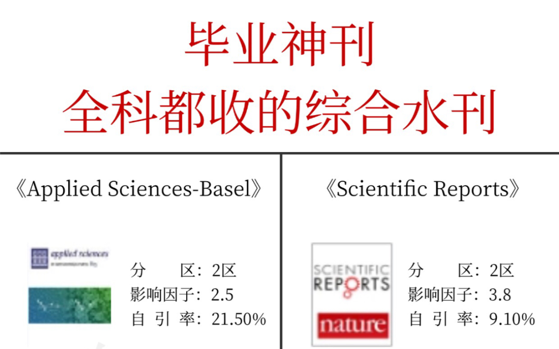 毕业神刊,沾边就收的综合SCI水刊哔哩哔哩bilibili