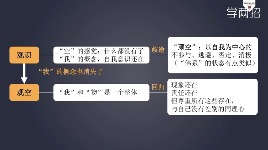 09冥想之内观法:20分钟排空焦虑、杂念,让你达到心胸豁达和自律哔哩哔哩bilibili