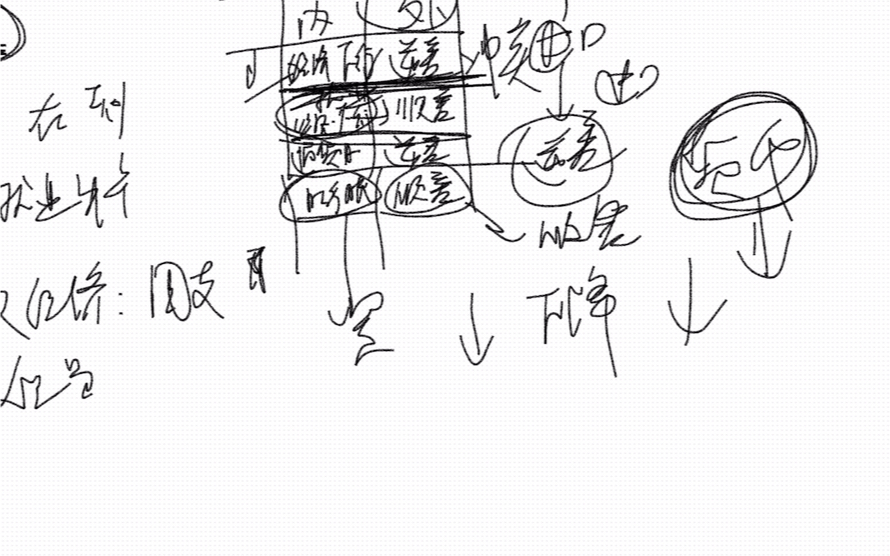 国贸 内外部失衡的政策调节 米德冲突哔哩哔哩bilibili