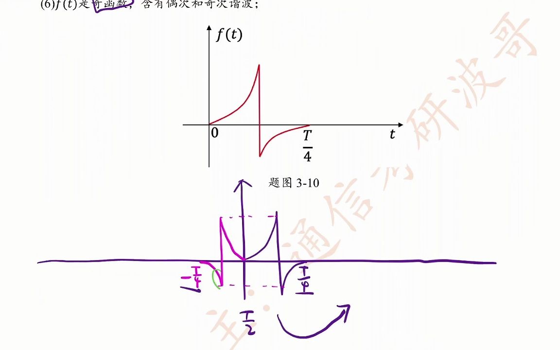 郑君里课后题310(傅氏级数对称性分析以及画图)哔哩哔哩bilibili