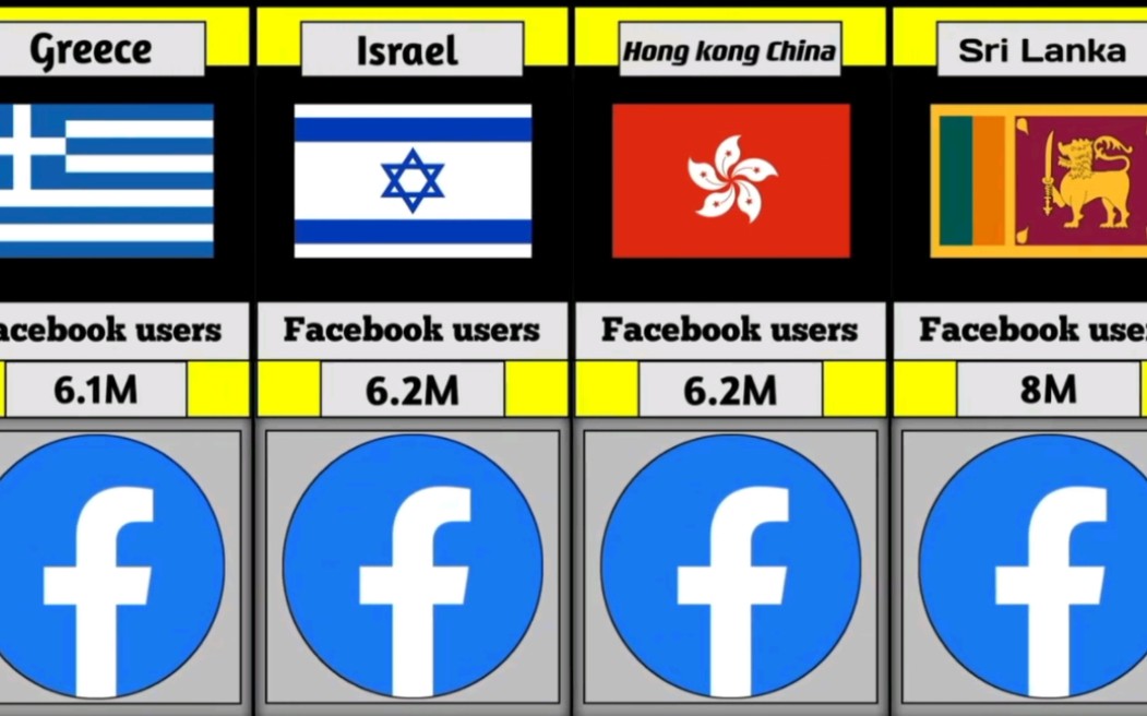 不同国家和地区Facebook的用户数量(百万人)哔哩哔哩bilibili