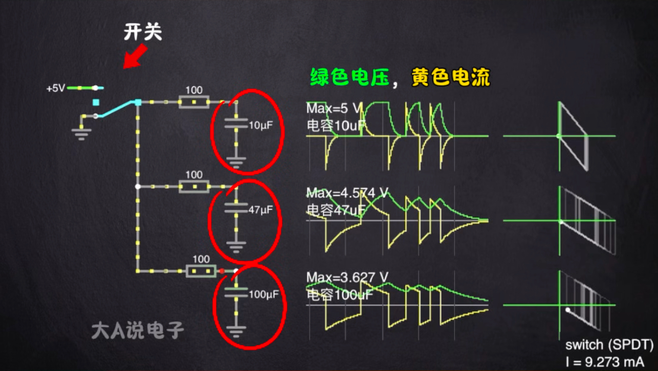 滤波电容,真的越大越好吗?滤波电容,电流电压关系!哔哩哔哩bilibili