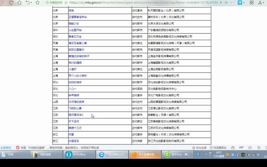 广电总局办公厅关于2021年3月全国拍摄制作电视剧备案公示的通知哔哩哔哩bilibili