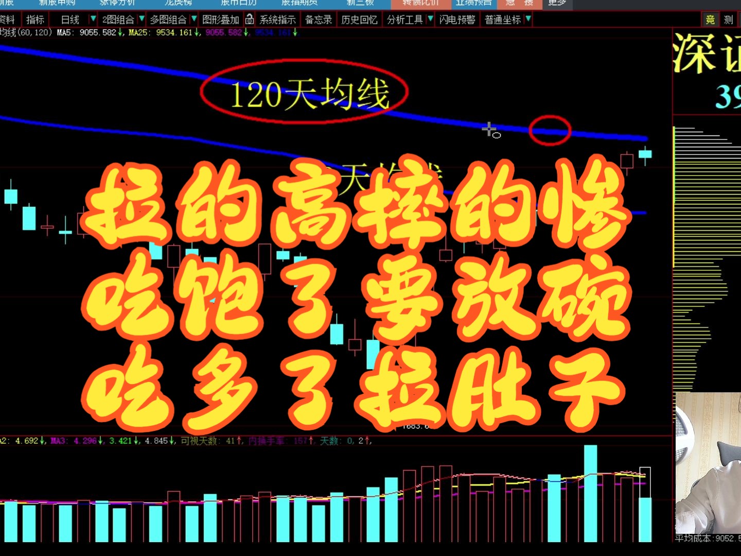 [图]2024-03-04大盘分析讲解视频 上证指数走势分析预测 深证成走势分析 创业板指数 今日大盘走势分析 最新 今日A股大盘分析 a股行情 今日股市行情分析 今