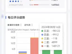 Télécharger la video: 关于8月16日原神在梵蒂冈激增百万差评这档事