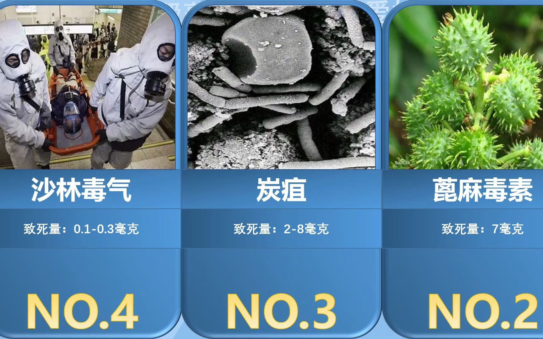 十大剧毒物质,千万不要触碰_哔哩哔哩_bilibili
