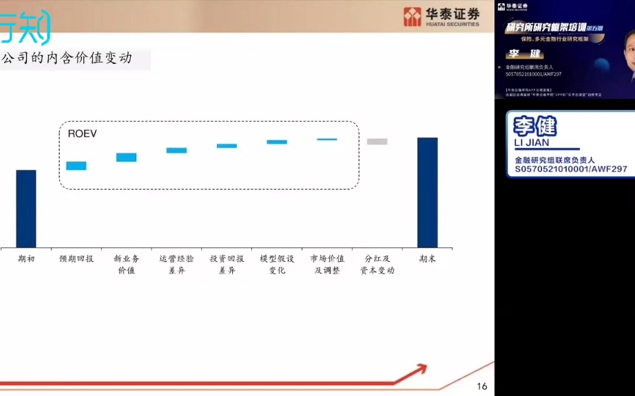 华泰证券保险行业分析框架培训哔哩哔哩bilibili