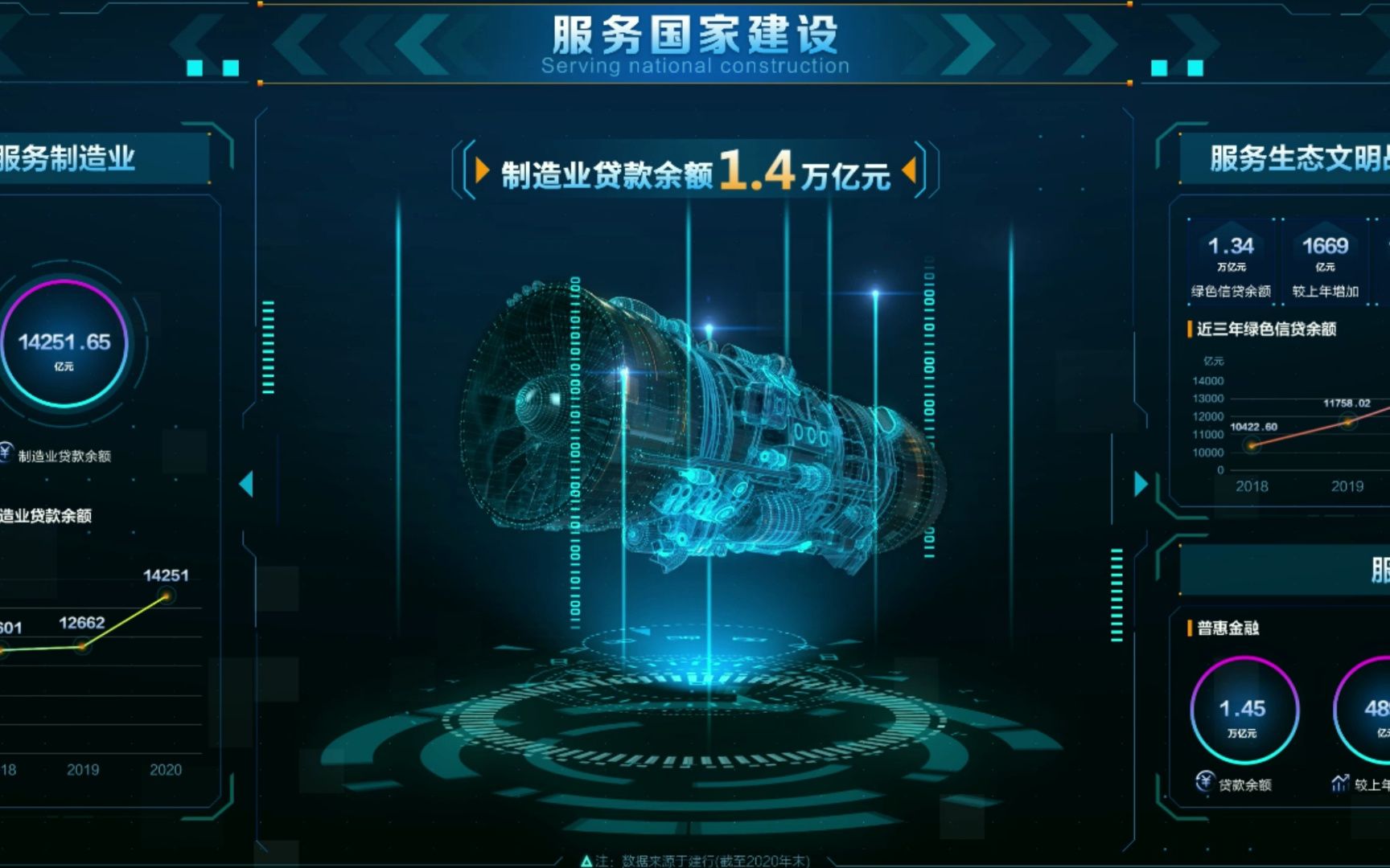 数字金融解决方案 智慧金融解决方案 智慧银行数据大屏展示