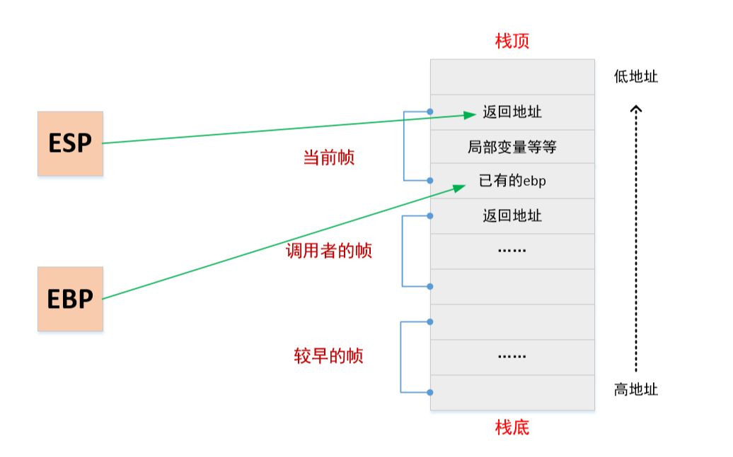 Python源码剖析 16 栈与栈帧哔哩哔哩bilibili