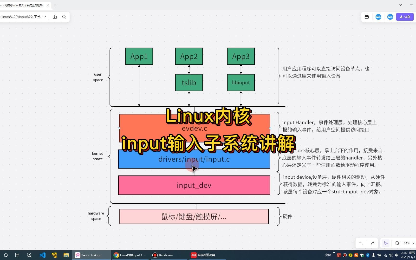 17分钟讲解Linux内核input输入子系统驱动框架哔哩哔哩bilibili