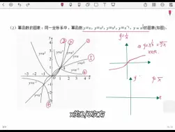 Descargar video: 幂函数图像性质