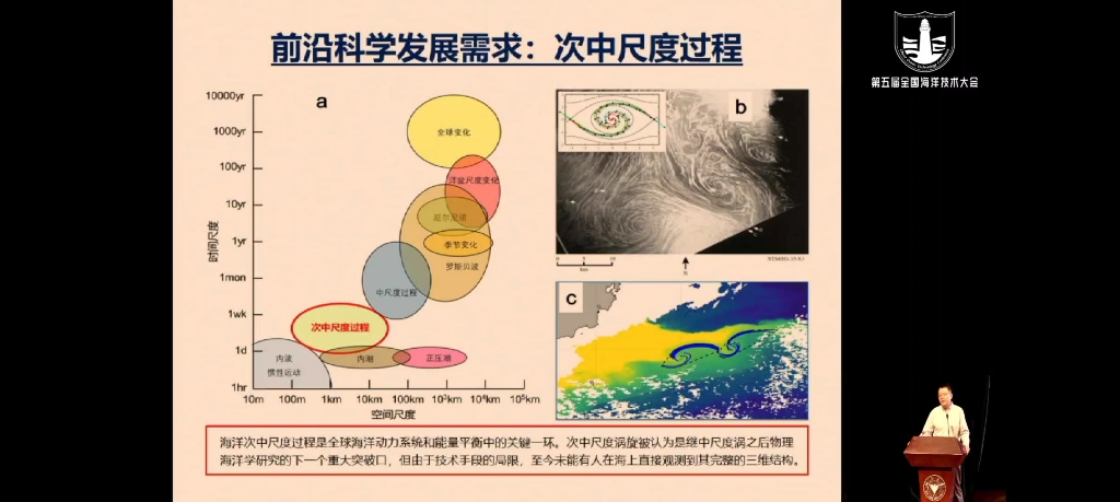 全国海洋技术大会哔哩哔哩bilibili