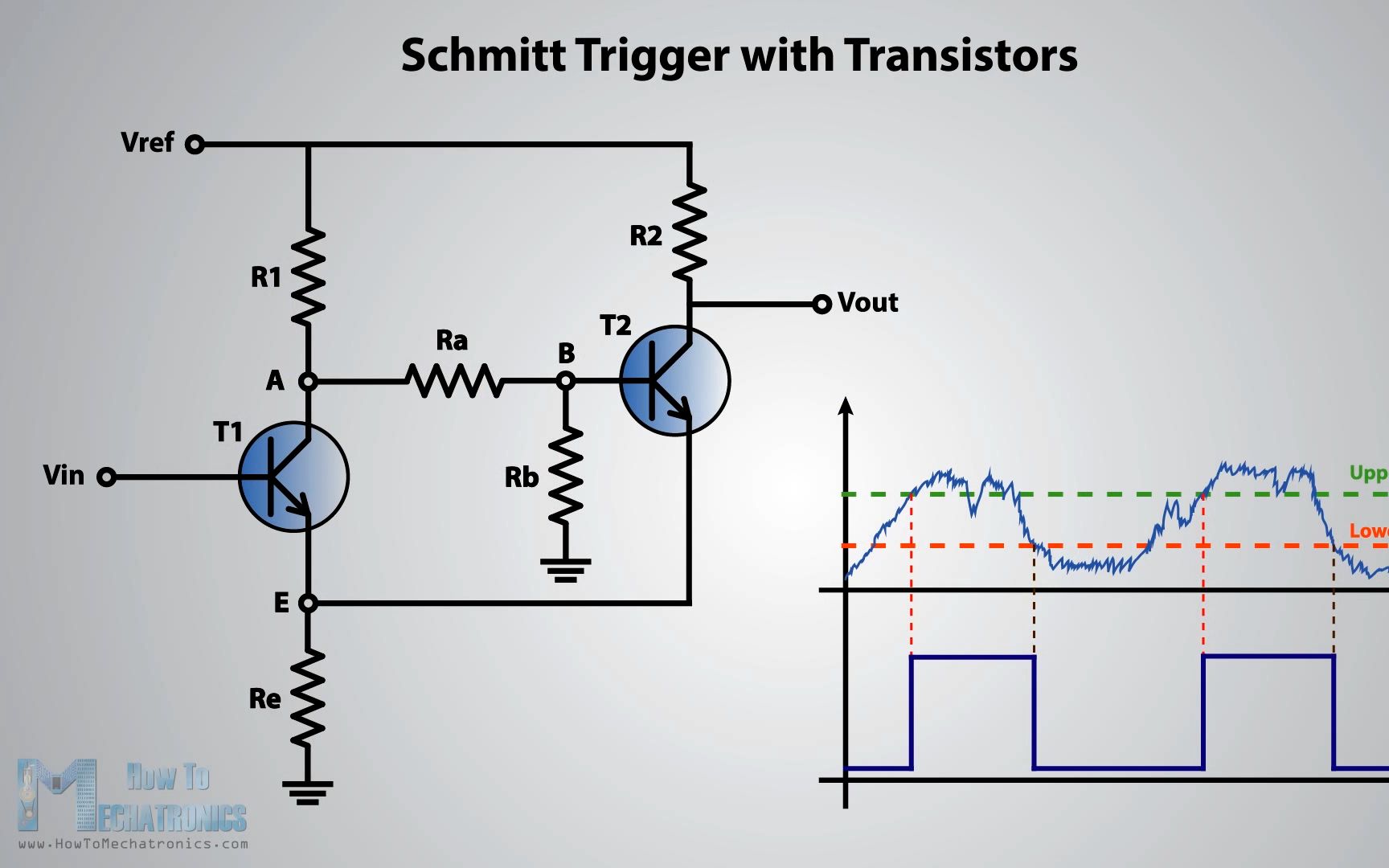 晶体管施密特触发器[How To Mechatronics]哔哩哔哩bilibili