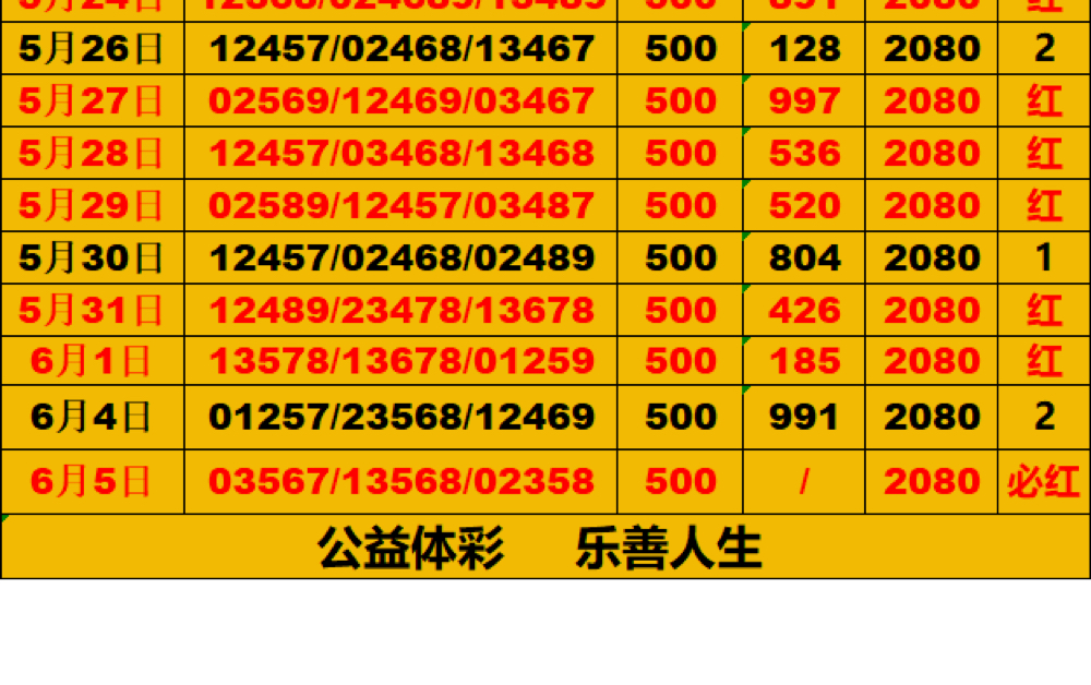 龙葵精选排三五码,今晚必冲,上车