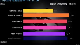 中国内地富豪排行榜