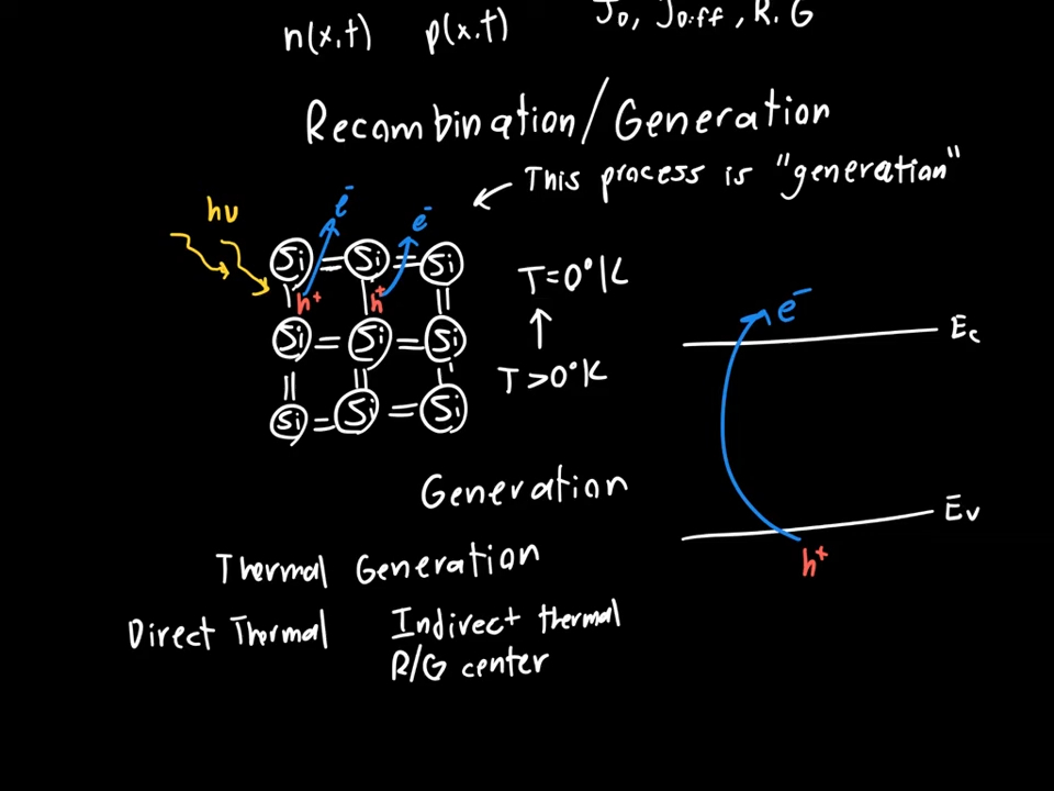 recombinationgeneration introduction