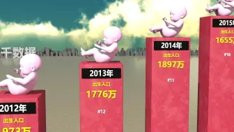 中国1995-2024年历年出生人口