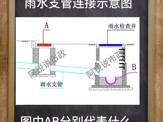 市政必做99个识图:雨水支管连接示意图哔哩哔哩bilibili