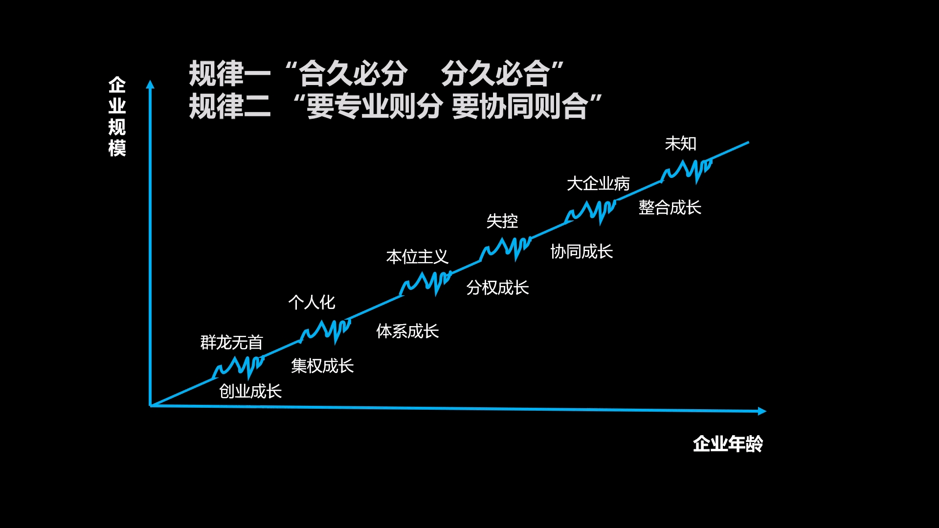 #组织架构#企业管理#人力资源 企业组织架构设计及读置身事内有感一哔哩哔哩bilibili