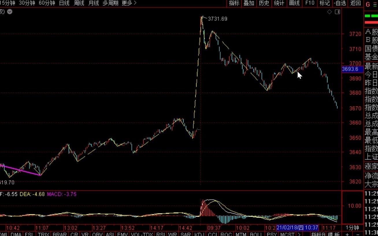 [图]《2021-2-18午盘缠论分析》