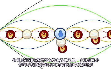 [图]灵性科学——循环