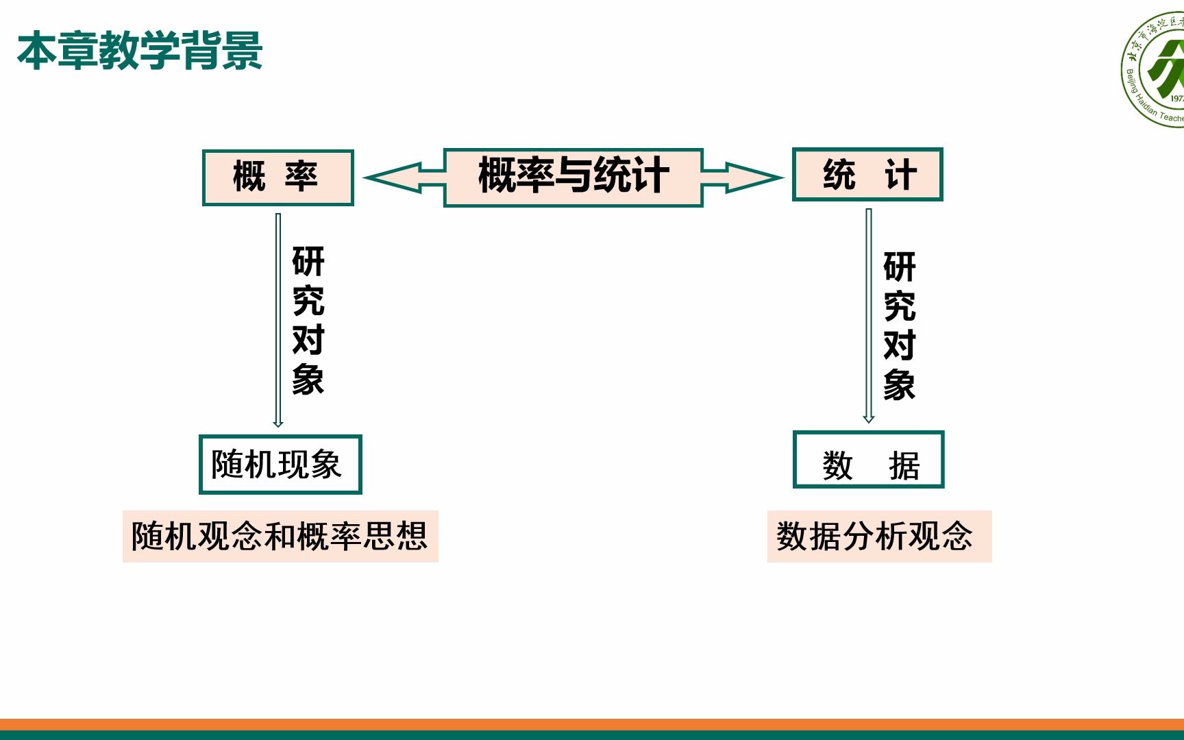 [图]第二十五章 概率初步的自学（上）