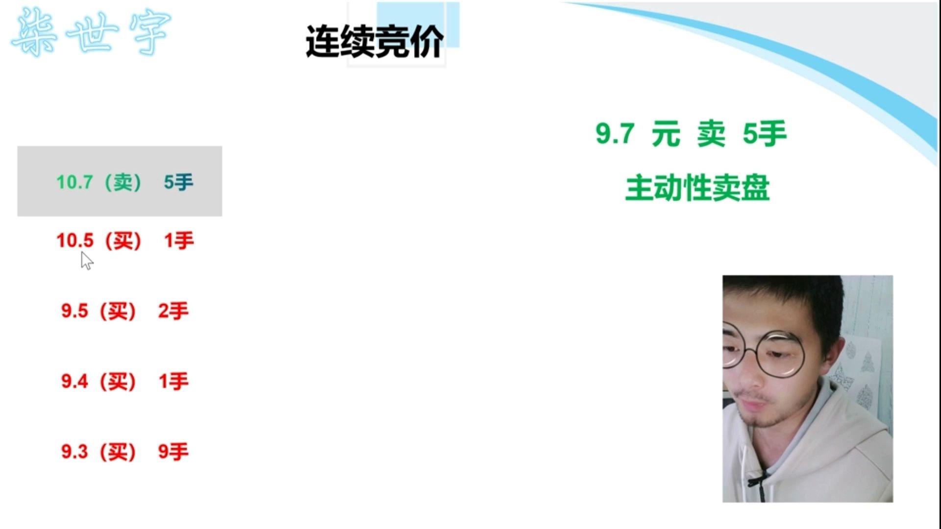 40「股市扫盲系列」案例详解股票连续竞价规则哔哩哔哩bilibili