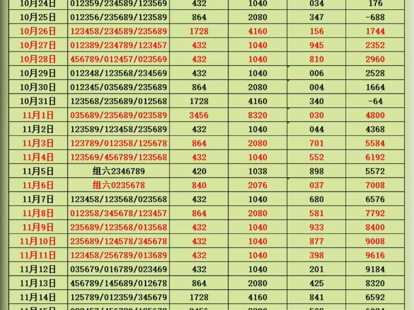 姚师傅排三,八年行业经验,擅长杀号追号哔哩哔哩bilibili