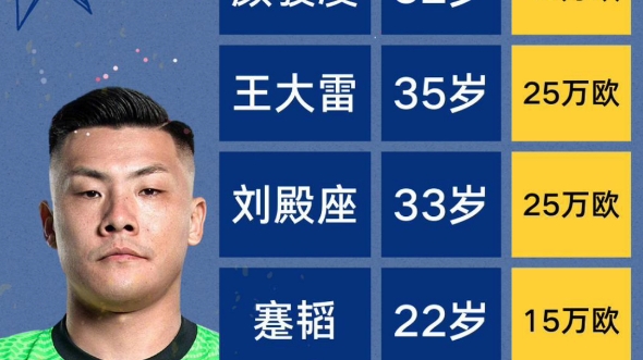 2024国足最新身价