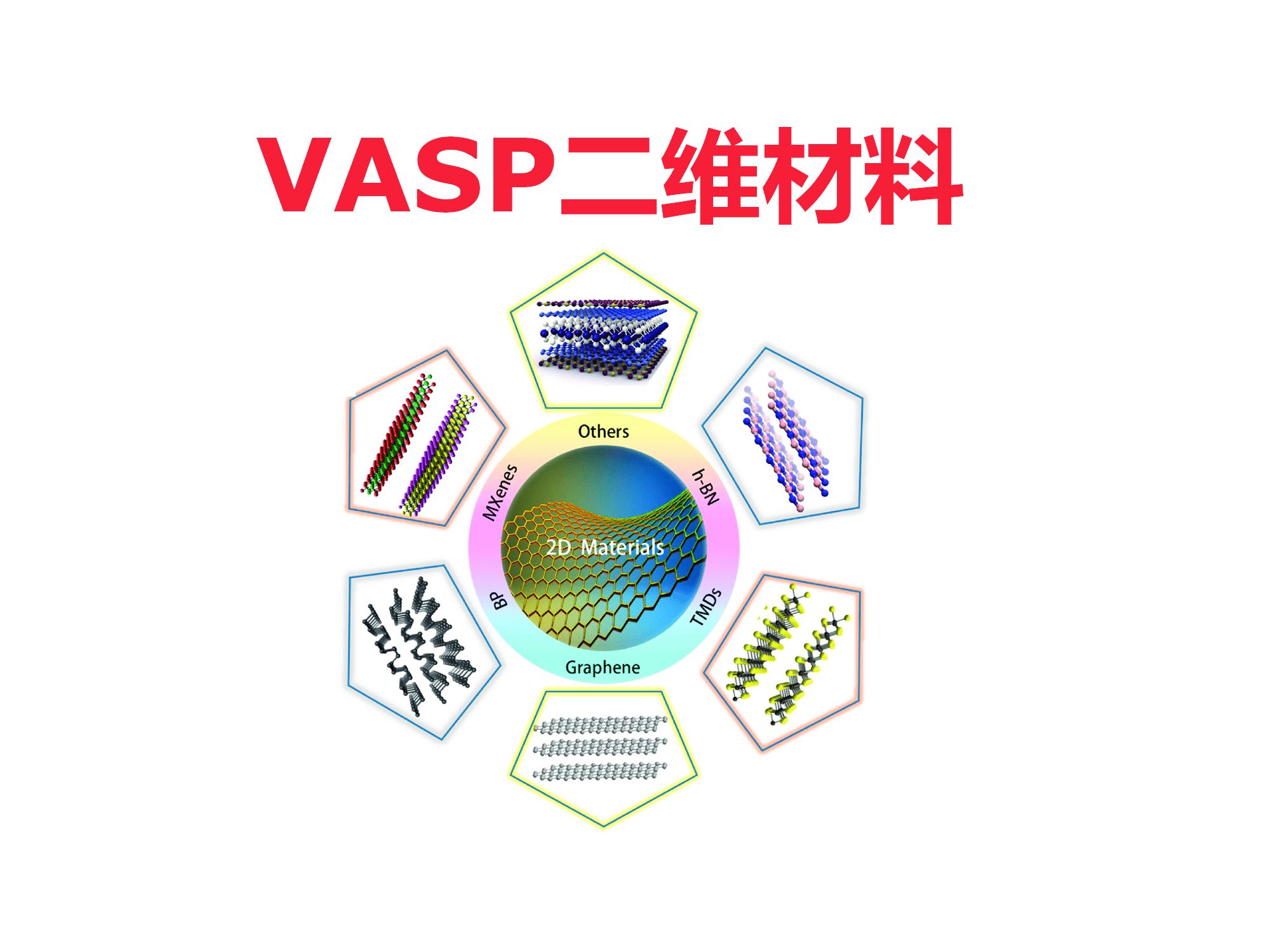 vasp二维材料课程 | 【华算科技朱老师讲dft-vasp】