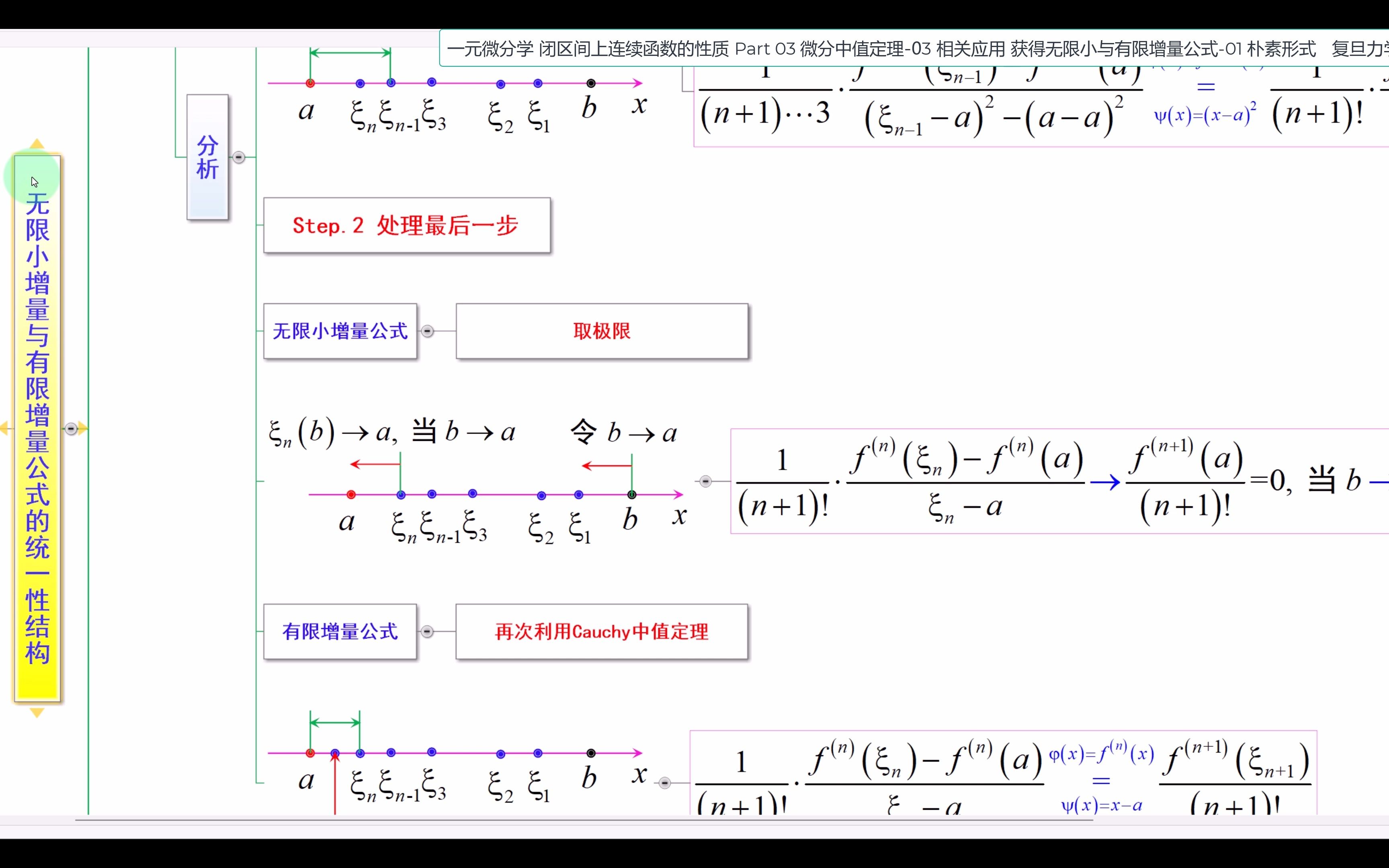 闭区间上连续函数的性质 Part 03 微分中值定理03 相关应用 获得无限小与有限增量公式01 朴素形式哔哩哔哩bilibili