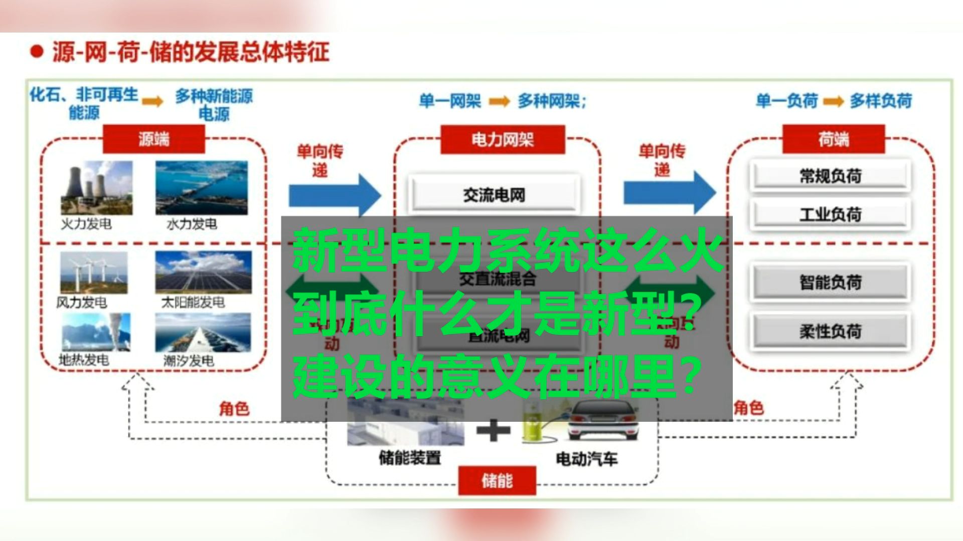 新型电力系统这么火,到底什么才是新型?建设的意义在哪里?哔哩哔哩bilibili