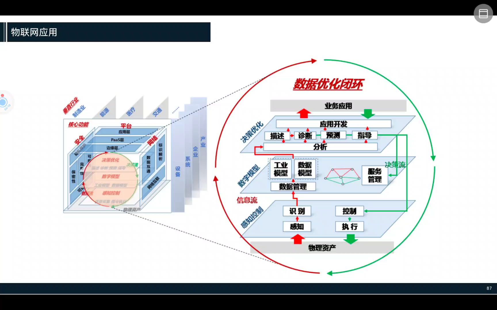 企业数字化的数据管理数据集成IoT工业互联1哔哩哔哩bilibili