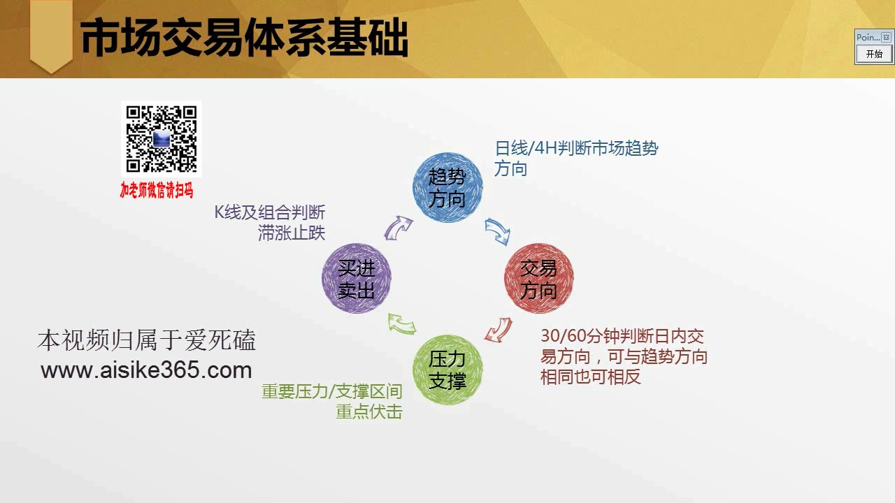 黄金分割篇(三)黄金分割买卖法则 黄金分割取点技巧+黄金分割取点修正+在实战中的应用技巧哔哩哔哩bilibili