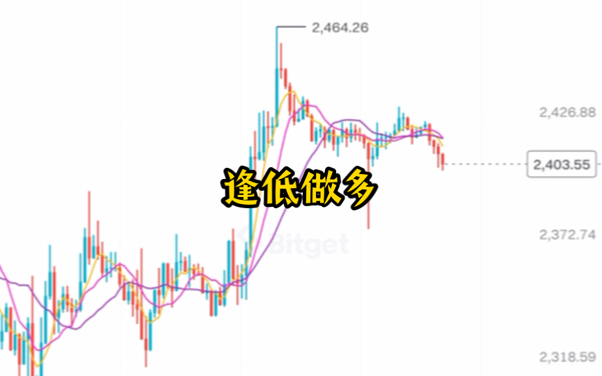 以太坊价格行情分析图片