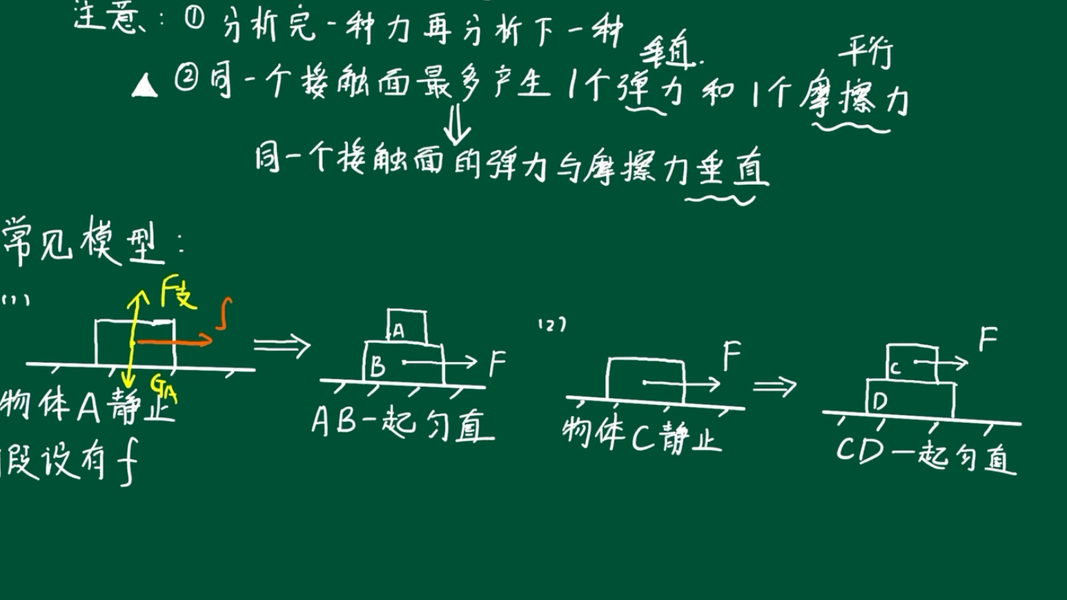 初中物理力学图片图片