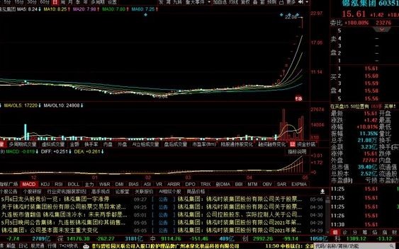 爆发了!国防军工第一龙头股125元暴跌至5元,遭国家队335亿重仓,5月将逆势飙涨!哔哩哔哩bilibili