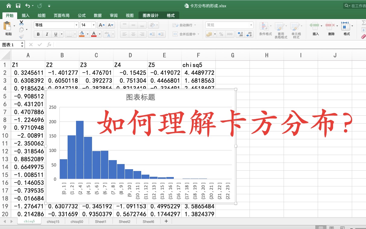 如何理解卡方分布?哔哩哔哩bilibili