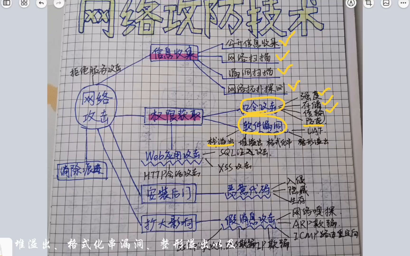 【知识梳理】网络攻防技术|第一章 网络攻击概述哔哩哔哩bilibili