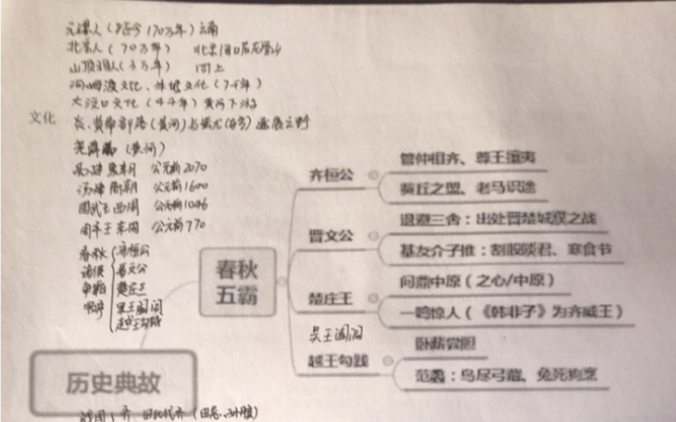 公务员考试行测常识文化知识点分享哔哩哔哩bilibili