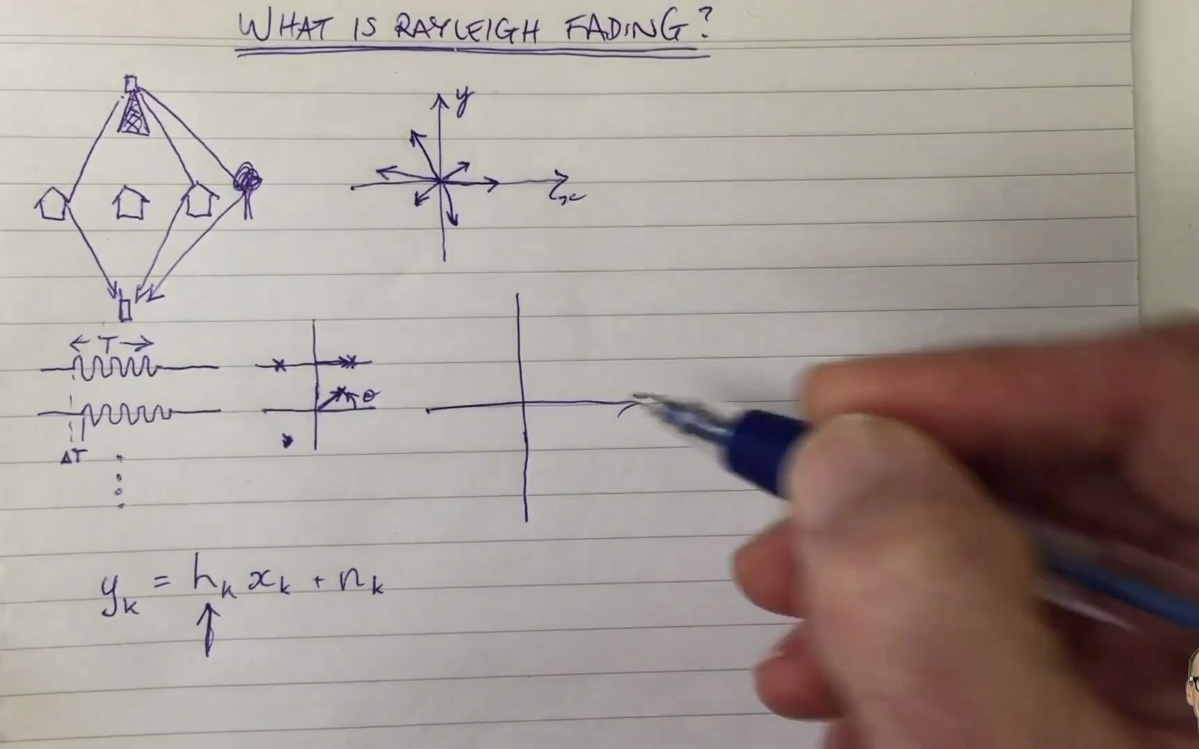 【中文字幕】什么是瑞利信道?What is Rayleigh Fading哔哩哔哩bilibili