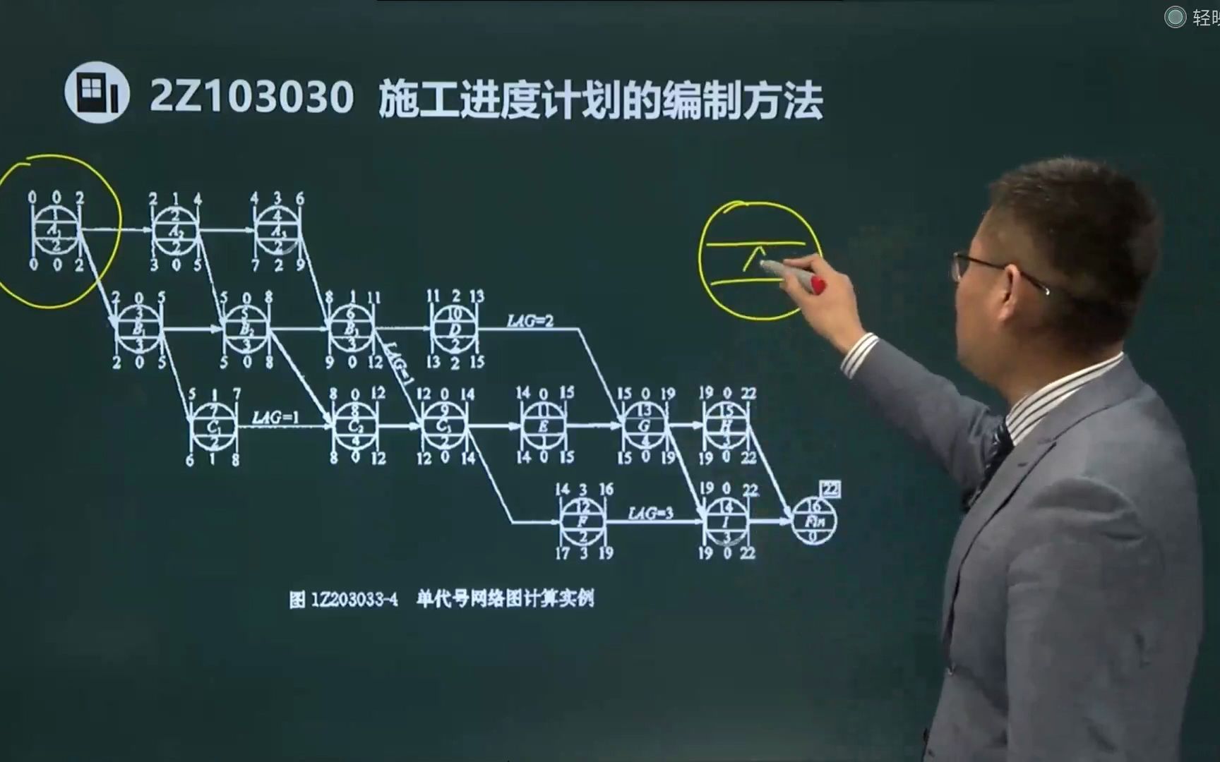 二建课程精讲——施工进度计划的编制方法;网络计划分为单代号网络计划和双代号网络计划;哔哩哔哩bilibili