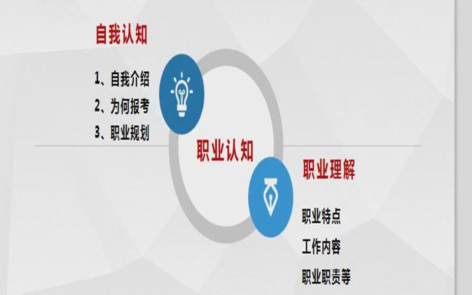 5、2022年教师类结构化面试——职业认知题型答题技巧及示范—自我介绍哔哩哔哩bilibili