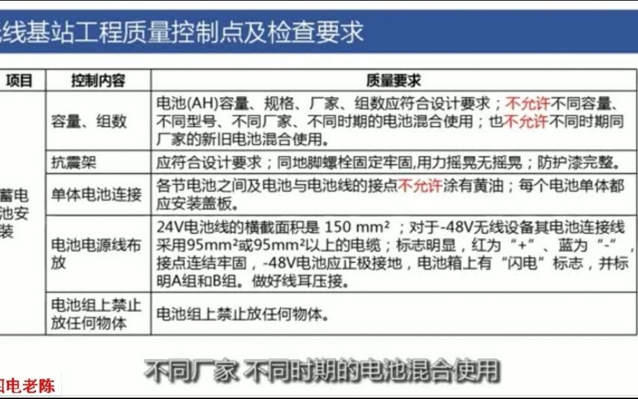 董兵:无线基站工程监理的质量管理哔哩哔哩bilibili