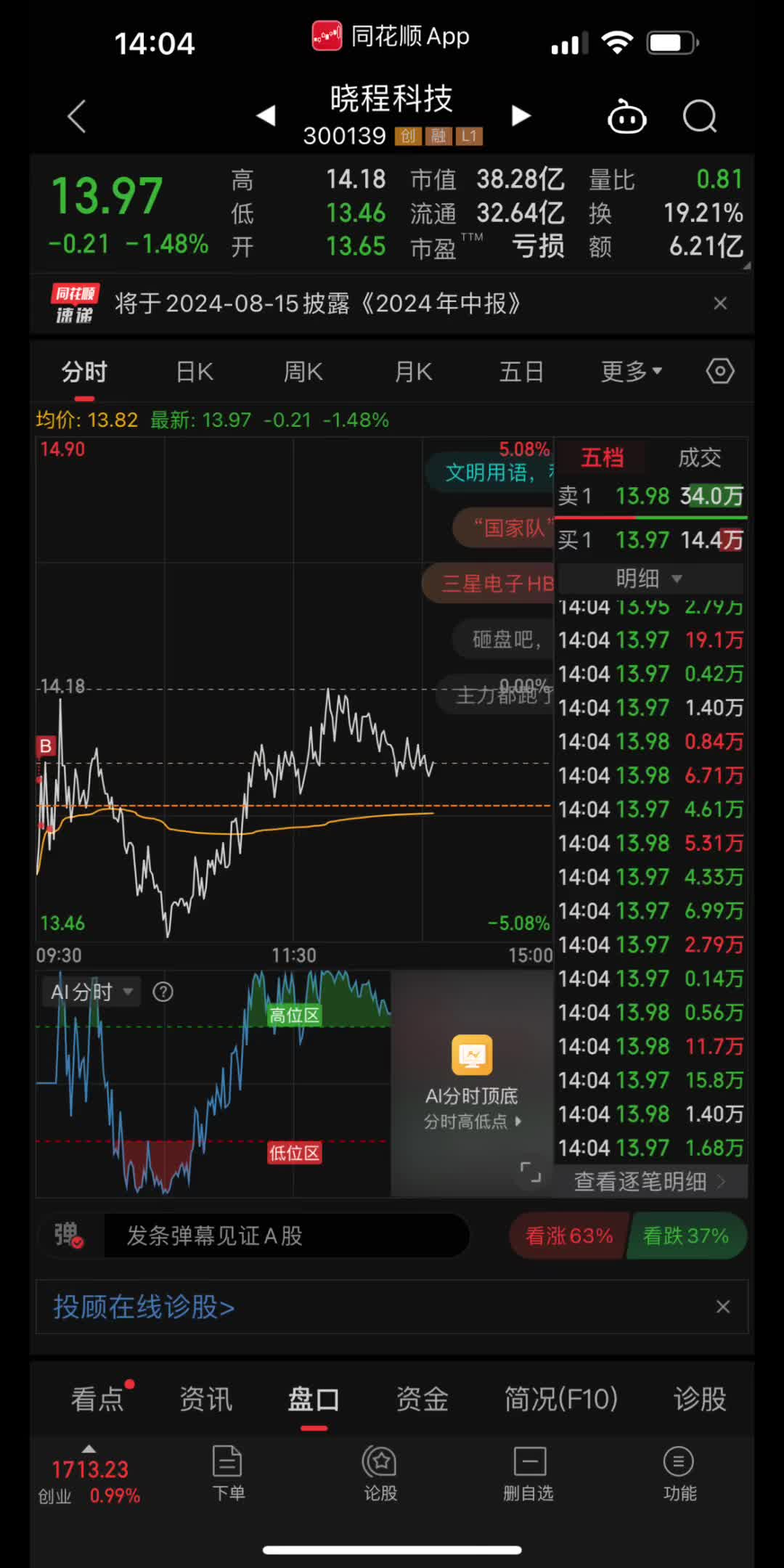 全仓杀回来了.跟着莫大的逻辑,怼逆子和中科曙光.和黄金的晓程科技.趋势形成的话,赚钱空间很大.高位科技先观察,等待风险释放结束哔哩哔哩...